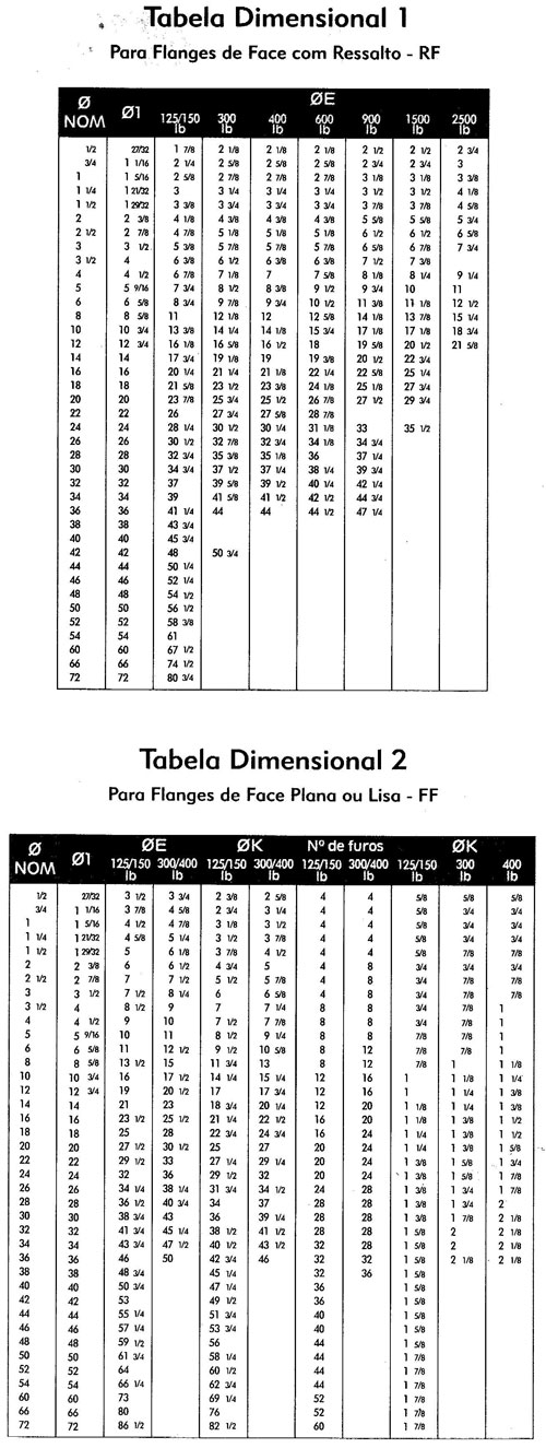 tabela de dimencionamento de juntas para flanges